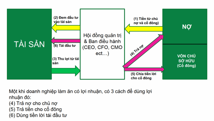 #122 Bạn có đang bị thị trường chứng khoán lừa?